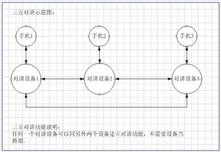 摩托车头盔蓝牙四方同时对讲耳机方案