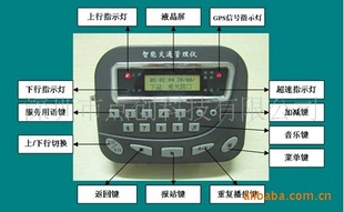 gps