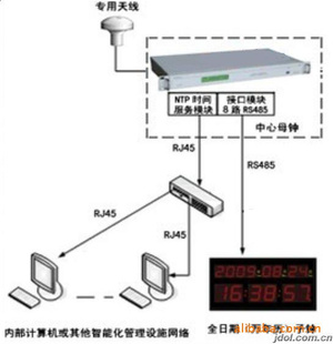 北京网络时间服务器、网络时钟、NTP授时校时服务器、NTP服务器