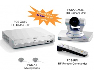 SonyPCS-XG80Ƶл