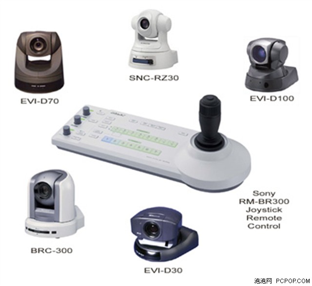 SONYRM-BR300ƼEVIϵпƼ