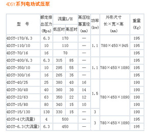 綯ѹ(80MPa)ͺ:THN2-4DSY-15/80