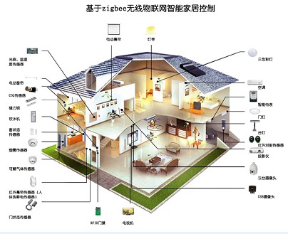 WSNzigbeeܼҾӽѧʵѵϵͳʵҽ