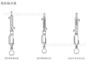 ֱʽ֬ȡ60ml,150ml,250ml,500ml