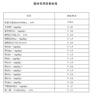 国四尿素溶液