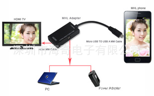 ²ƷMICROUSBTOHDMIMHL