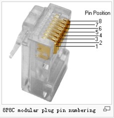 RJ45ˮͷ8P8C