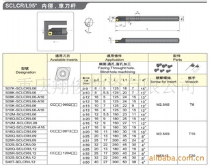 ھS07K-SCLCR/L06