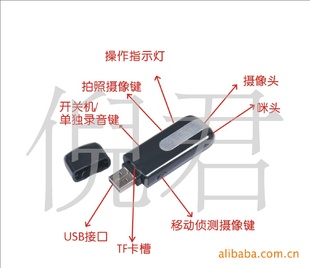 ̨¼U֧32GB¼