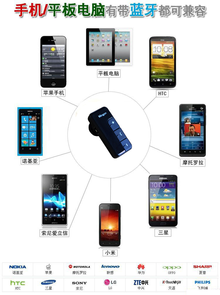 ͨƻiphone4/4S5ͨ˫