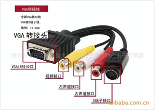 תתVGAתAVƵVGAתS+3RCA