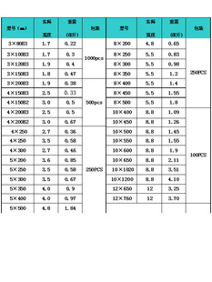 ߺŹ÷׹PVC׹0.5-25ƽ