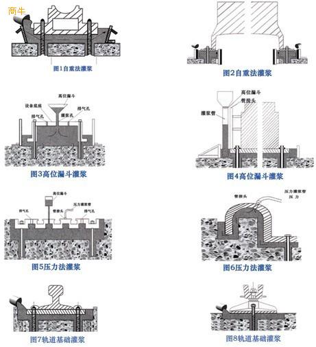 西宁二次加固灌浆料