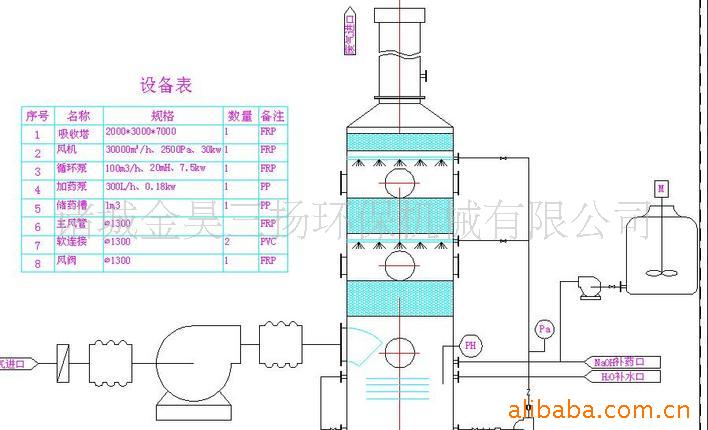 填料吸收塔(图)