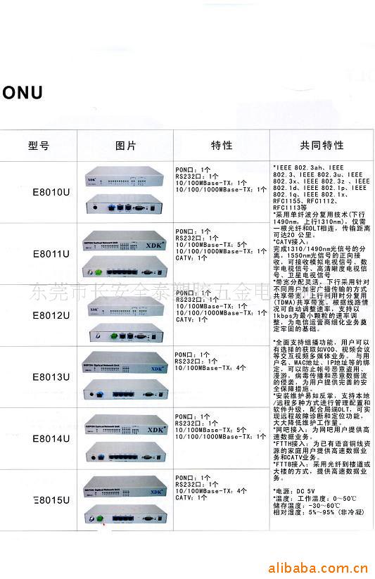 ONUE8014U