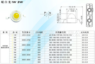 led3W׹̨45MIL210-230LMֱ