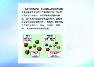 氟树脂ZLF-4F是以四氟乙烯单体与功能型单体共聚合成的