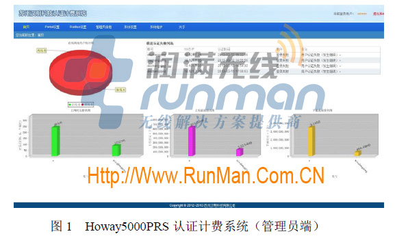 Howay5000PRS-OLϵϼƷϵͳ