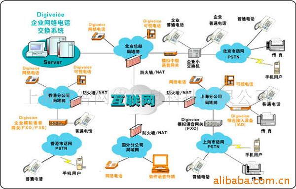 的上海弱电工程,弱电系统集成工程