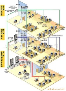 承接系统集成,网络工程,工程系统,视频监控系统