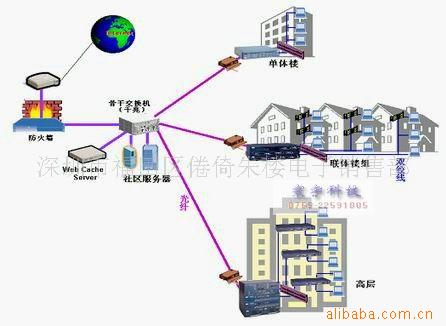 光纤布线工程