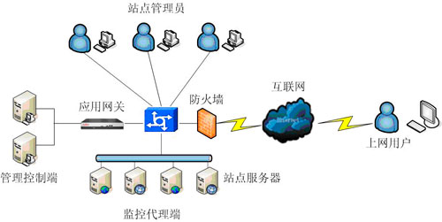 赛蓝科技WGS网页防篡改系统