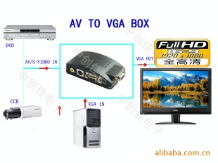 AV-VGAֱ