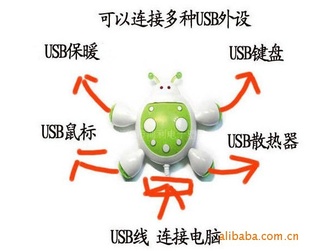 ׳USBλĽӿܱƷ