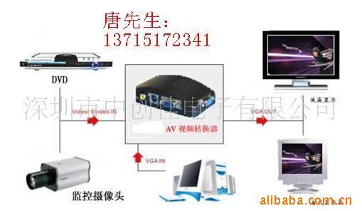 CVBS转VGA,AV-VGA,BNC转VGA