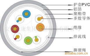 "超五类多股屏蔽线"CAT5EFTP多股线