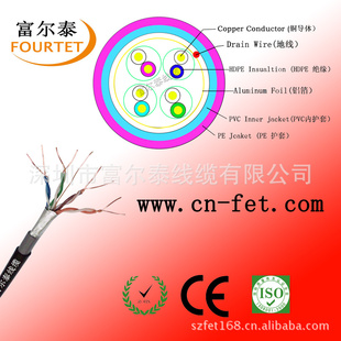ҳ/ߣUTP/FTP/TPֱ