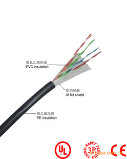 ⳬڶCAT5E780.18mm24AWG