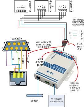 232/485转网络、以太网转422