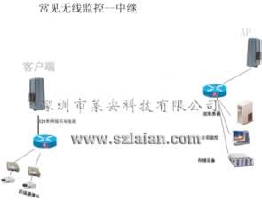 3G无线网络传输,3G无线视频监控,3G无线监控设备