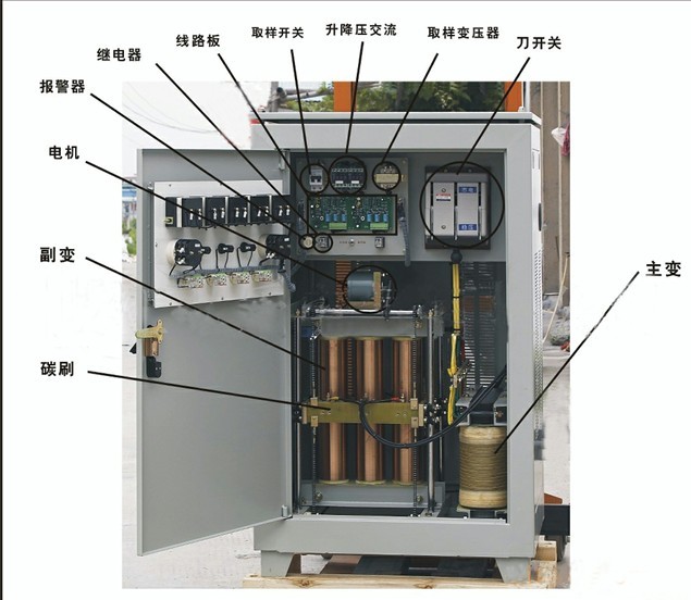 SBW-100KVAʲʽѹ