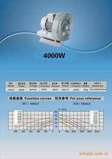 XWBáѹķ4000W