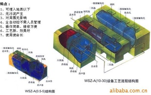 WSZģʽˮ豸
