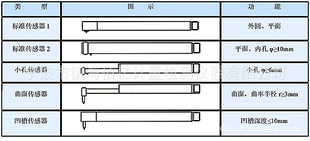 SRT-1(F)便携式表面粗糙度仪小传感器测头/粗糙度仪测头/测