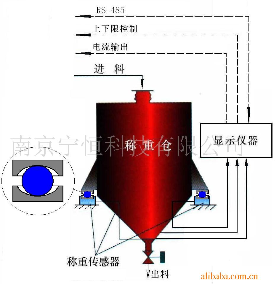 λ