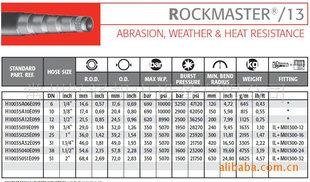 ŬMANULIROCKMASTER-13Һѹ