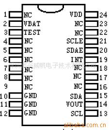 ʱоƬSD2401API