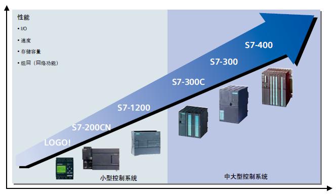 西门子阀门器6DR4004-8D
