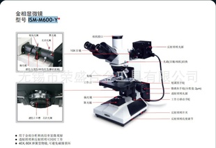 µӢӢʾ/INSIZE΢ISM-M600-Y