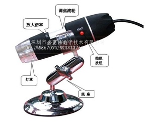 500USB΢/500XӷŴ󾵱Яʽ΢