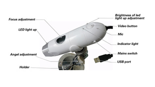 USBֳʽ200200佹΢