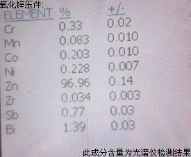 пѹZn96%)