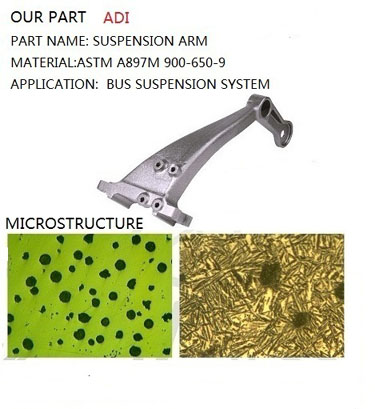 ADI