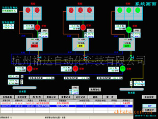 Wincc/Intouch/Ifix/Movicon/̬ȹ̬