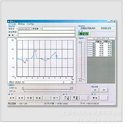 AIKOHRX-2003/FL-2005׼