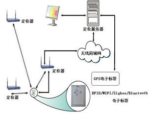 NetTagManager_V1.0RFIDǩ_